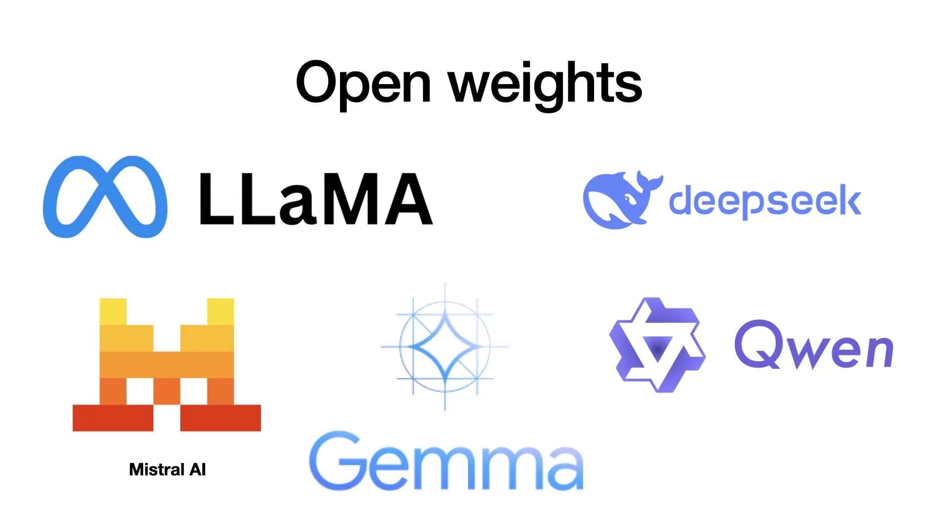 اجرای مدلهای زبانی Qwen، Llama، DeepSeek، Gemma و Mistral روی کامپیوتر