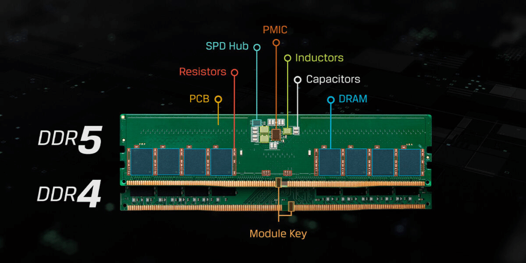 رم DDR5 استوکلند