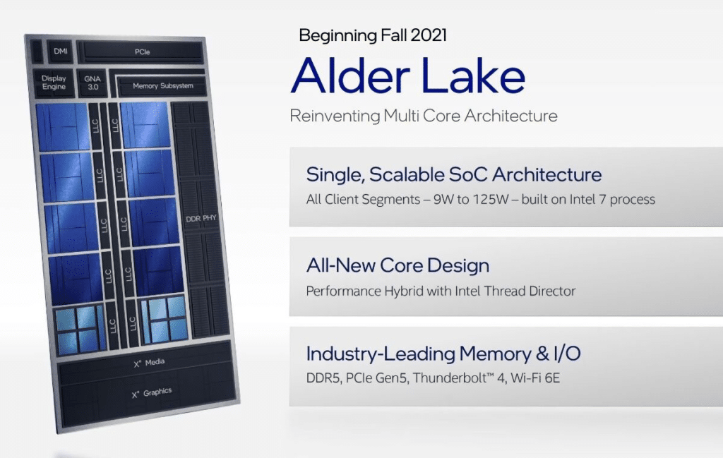 پردازندههای AMD Ryzen 7000 و Intel Alder Lake | بررسی سری Alder Lake اینتل استوک لند