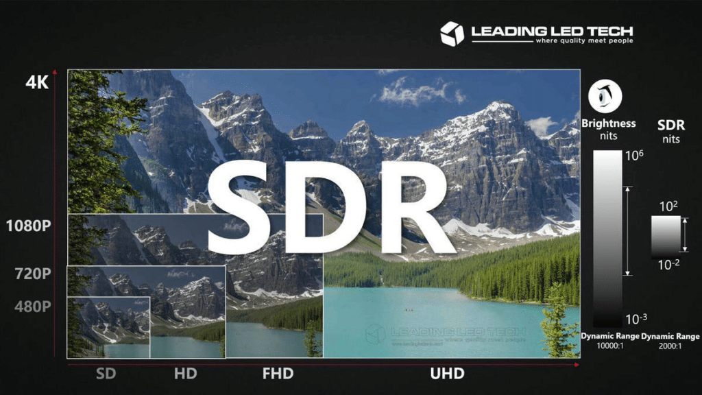 افزایش قابلتوجه روشنایی با HDR استوک لند